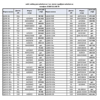 Прайс-лист на насосы Д и насосы 1Д